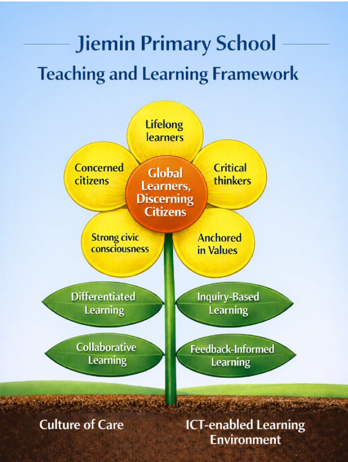 Jiemin Teaching and Learning Framework